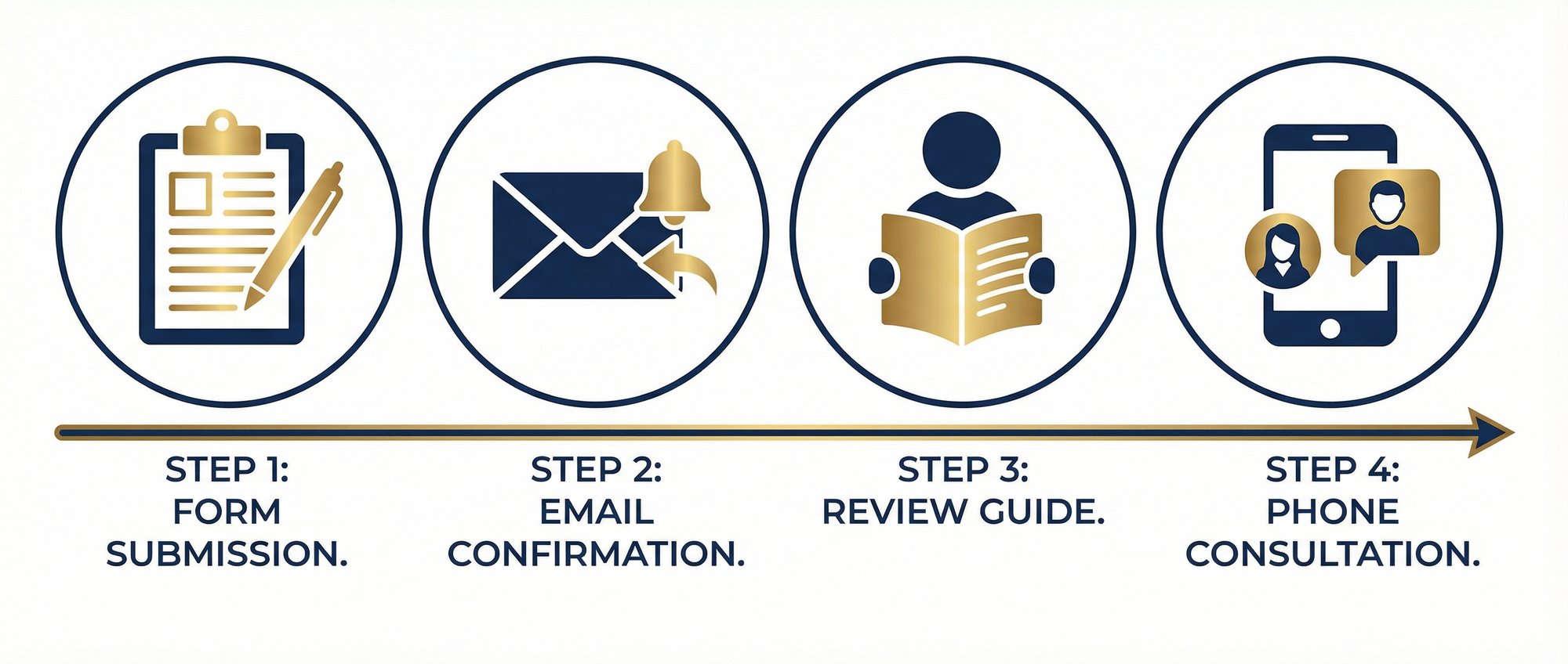 process-steps-icons